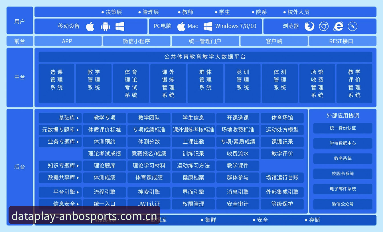 体育数据API接口功能详解：安博体育官网最新动态助力开发者高效集成